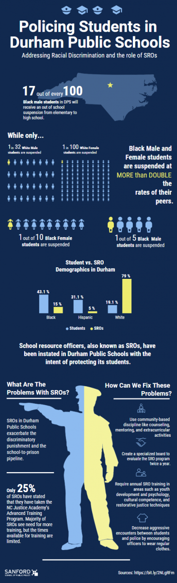 Infographic on policing students in Durham Public Schools