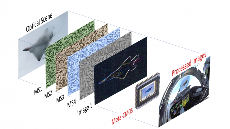 A new $7.5 million Department of Defense grant is seeking to build a ‘super camera’ that combines multiple metasurfaces that together can extract almost every bit of information that light has to offer. Image courtesy Mark Brongersma, Stanford.